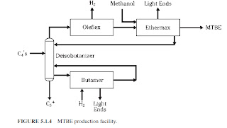 UOP OLEFLEX PROCESS FOR LIGHT OLEFIN PRODUCTION petroleum uop-oleflex-process-for-light-olefin-production-petroleum