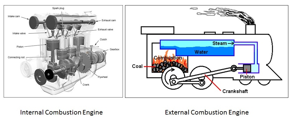 Four Stroke Single Cylinder Enginethe Mechanic Four Stroke Single Cylinder Enginethe Mechanic