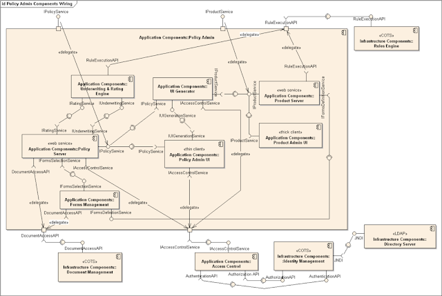 Macam-Macam Tipe Diagram UML