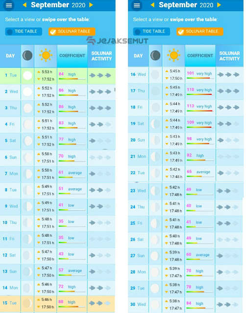 tabel pasang surut laut semarang september 2020