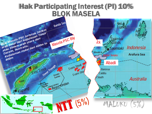 Blok Masela, Lahan seteru perebutan hak PI 10% Daerah Penghasil, antara Provinsi Maluku vs NTT