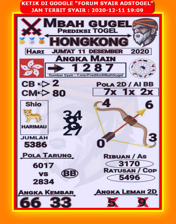 Prediksi Hk Mbah Gugel