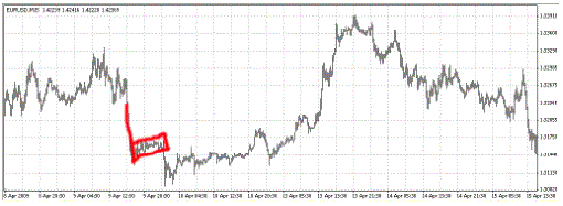 KISS FX breakout strategy