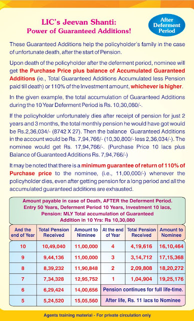 LIC Jeevan Shanti - Life time guaranteed monthly Pension plan - Immediate and Deferred Annuity plan - lic india