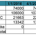 2016 1st Qtr Mileage Report