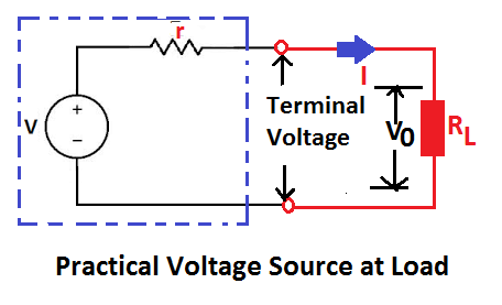 Ideal and Practical Voltage Source Explained