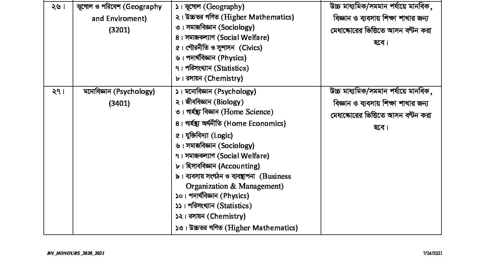 NU Honours Science subjects choosing