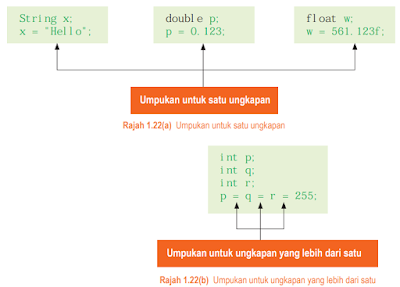 SAINS KOMPUTER & ASAS SAINS KOMPUTER SK T4  BAB 1  1.3 PEMBOLEHUBAH