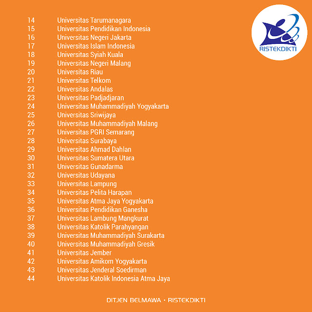 Universitas Riau Peringkat 20 Pemeringkatan Kinerja Kemahasiswaan Tahun 2019