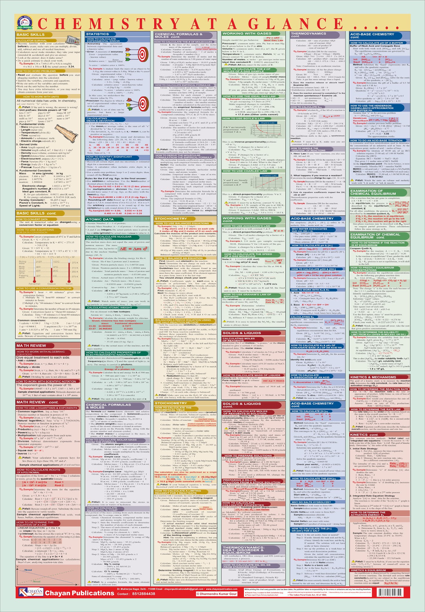 Chayan publications