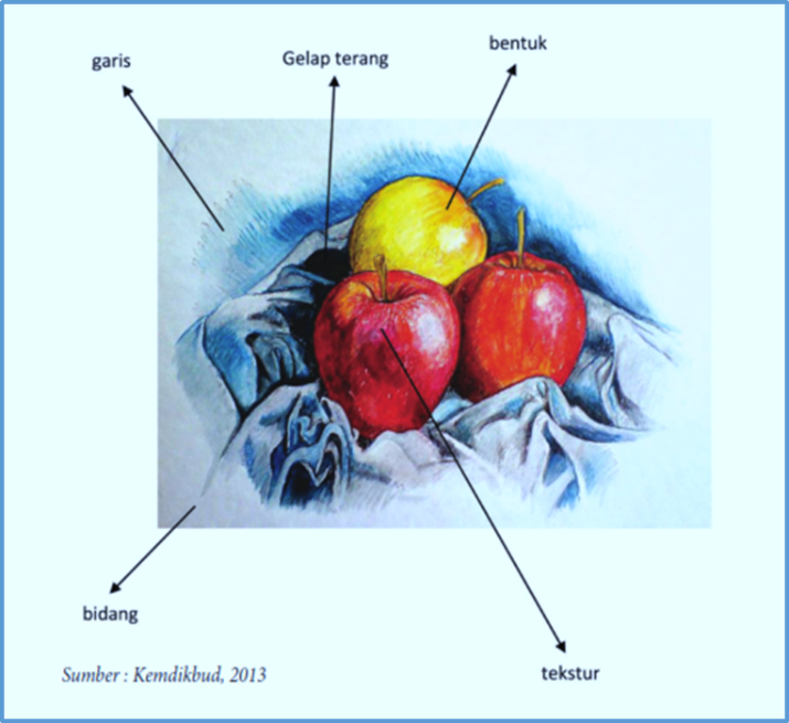 Materi 1 Menggambar Model