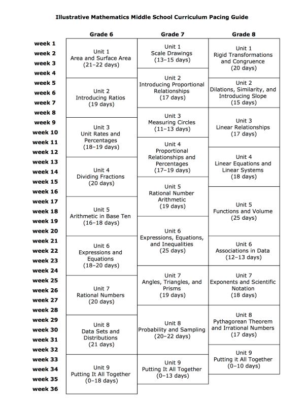 8th Grade Math Curriculum Map Mr. Albrecht's Class Blog: Curriculum Map For 7Th And 8Th Grade Mathematics