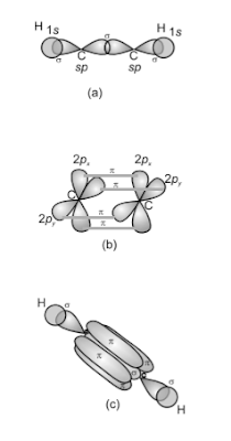 C2H2 Hybridization