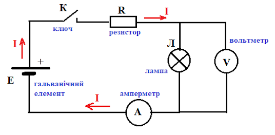 схема подключения амперметра электрическая принципиальная. цепь источник тока, ключ, лампа амперметр. амперметр с катушкой индуктивности. схема ключ амперметр, лампочка вольтметр источник тока. решение задач 8-класс электрический.