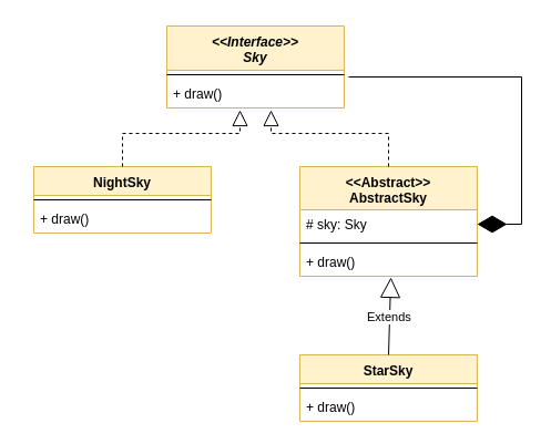 Decorator Design Pattern In Java