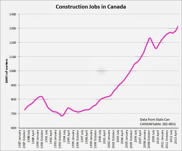 Canadian Construction Bubble Toronto Condo Bubble Canadian Construction Bubble Toronto Condo Bubble