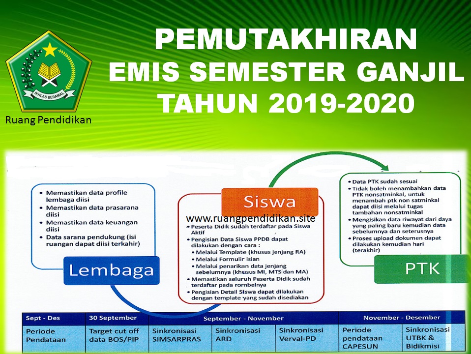 Pemutakhiran Data Emis Semester Ganjil Tahun Ajaran 2019 2020 Ruang Pendidikan