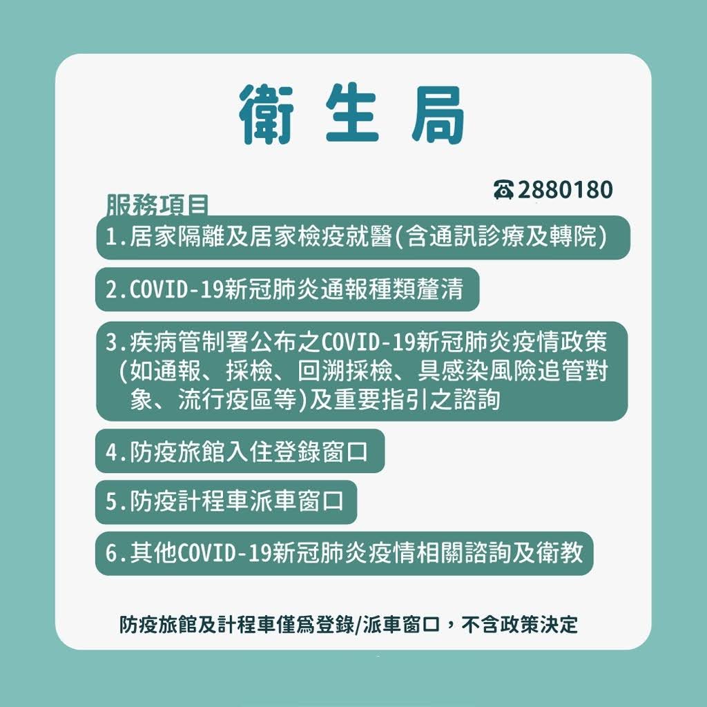 很重要~快存起來!台南市各局處緊急聯絡窗口列表總整理|嚴重特殊傳染性肺炎(COVID-19)專區
