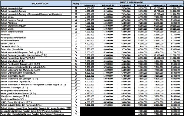Biaya Kuliah Pnj 2021 2022 Politeknik Negeri Jakarta Biaya Kuliah 2021 2022
