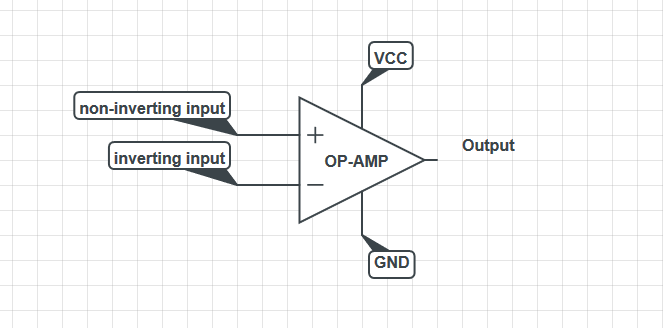 OPERATIONAL AMPLIFIERS - (OP-AMP)