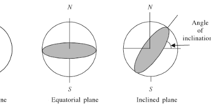 MAGNETIC MATERIALS (classification)