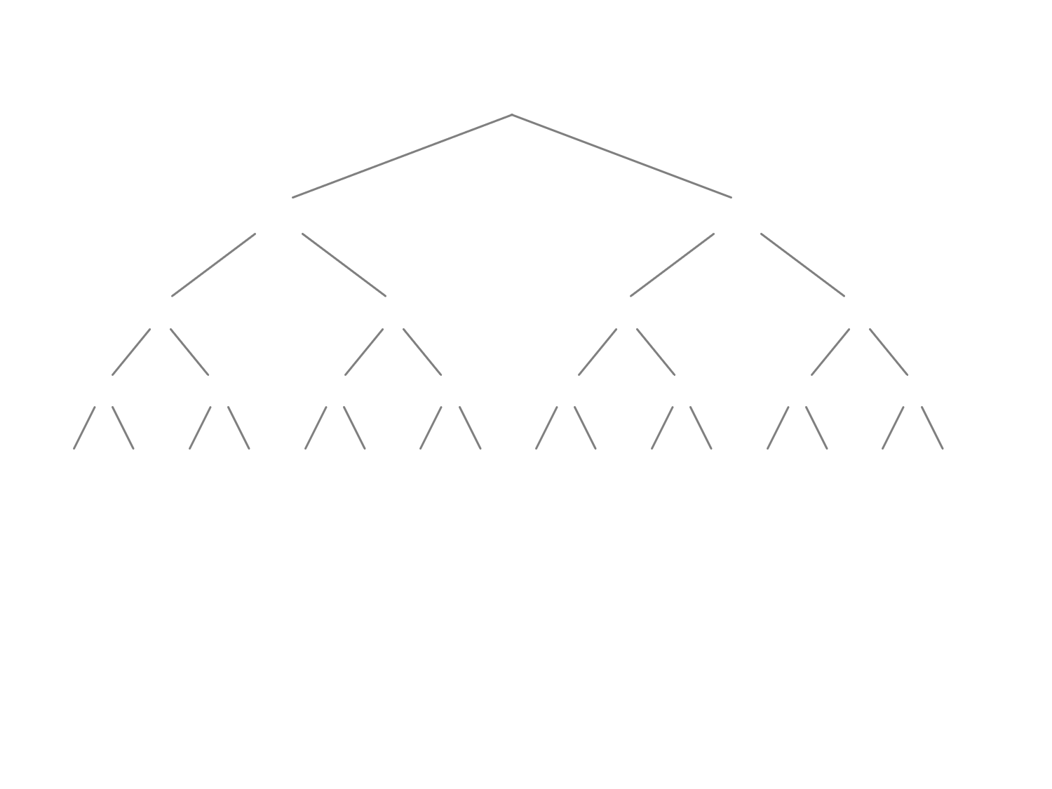 MEDIAN Don Steward mathematics teaching: tree diagrams and some tasks