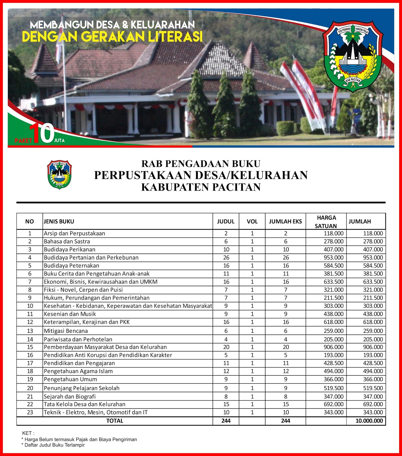 Contoh RAB Pengadaan Buku Perpustakaan Desa Kabupaten