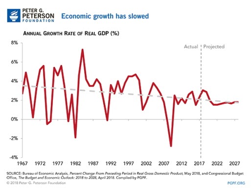 econcrit: Terms of the Times (2c): Long-term economic decline