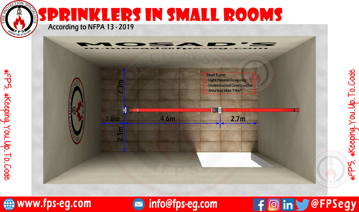 Sprinkler distribution in Small rooms NFPA 13 Fire Protection