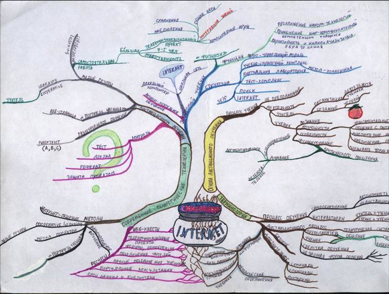 Карта мира для китайских школьников. Рф на карте мира. Познать россию. Карта мира 2022. Карта познанного.