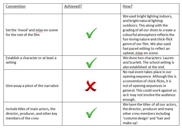 Group 2B Film Blog: 1. In what ways does your media product use ...
