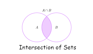 Class 11 - Maths - Chapter: Sets - Operations Of Sets (#class11Maths)(#eduvictors)