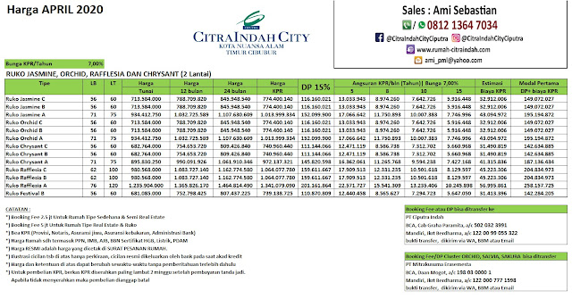 Harga RUKO Citra Indah City April 2020