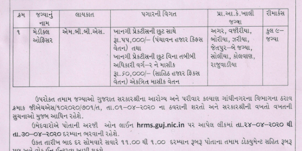 District Panchayat, Narmada – Rajpipla Recruitment for Medical Officer Posts 2020
