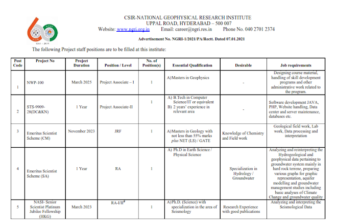 Recruitment of various post in CSIR-NATIONAL GEOPHYSICAL RESEARCH INSTITUTE