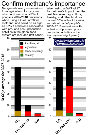 confirm importance of methane | Transforming Society | Electric vertical take-off and landing (eVTOL) air taxis have emerged as a promising solution with the potential to revolutionize transportation and urban living. This article explores the significant role that eVTOL air taxis can play in transforming the way we travel, live, work, and eat, while also highlighting the broader societal and environmental benefits they offer. | Wellcare World | #AirTaxis, #CleanEnergy, #DroneDelivery, #eVTOL, #InfrastructureRedesign, #LandUtilization, #RemoteAccess, #SustainableTransportation, #TransportationTransformation, #UrbanDesign