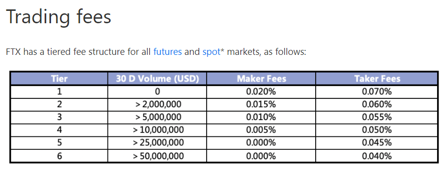 ftx exchange fees