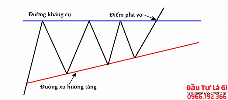 Mau hinh tam giac 3