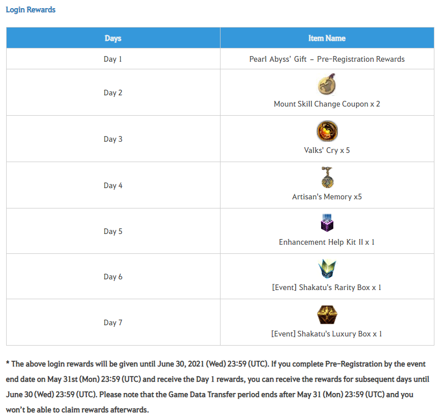 The Nosy Gamer Black Desert Online Account Transfers Available Until