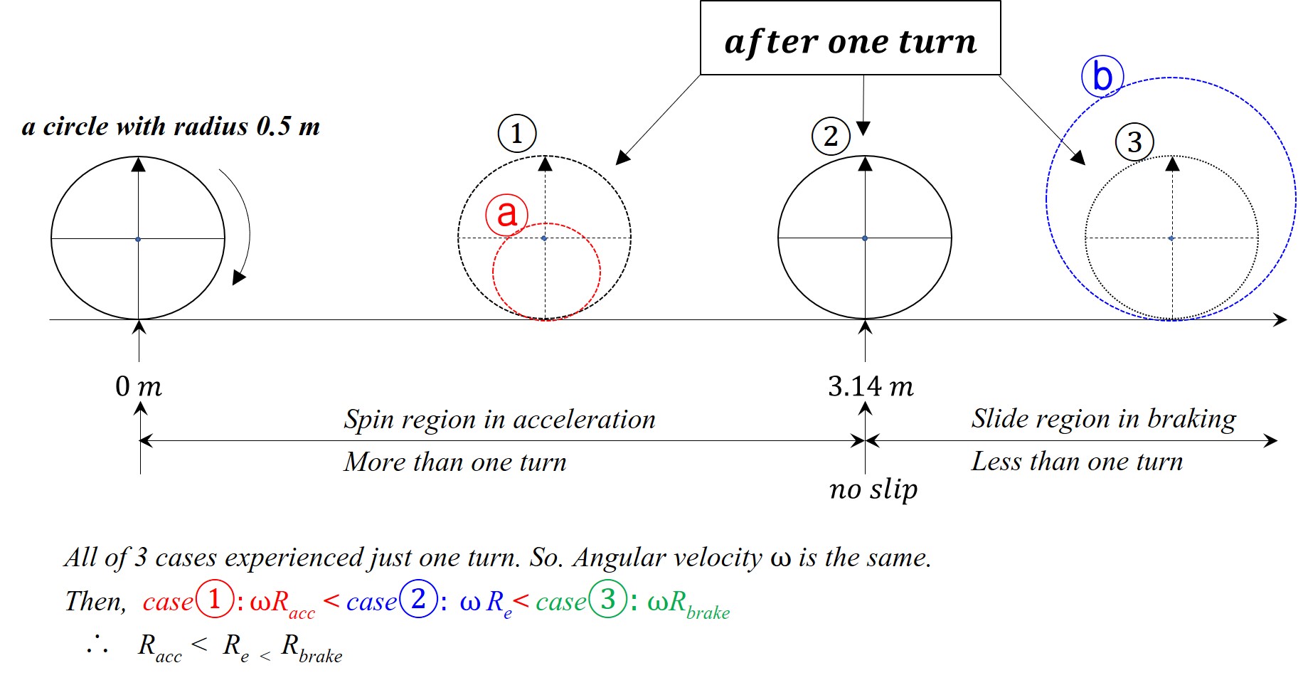 Tire Longitudinal Slip tire road contact patch behavior and effective