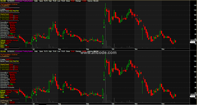 advanced support resistance and trendlines afl advanced support resistance and trendlines afl