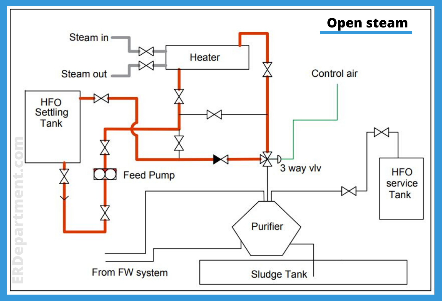 How do you start a purifier without destroying it ? | A Step-by-Step Guide