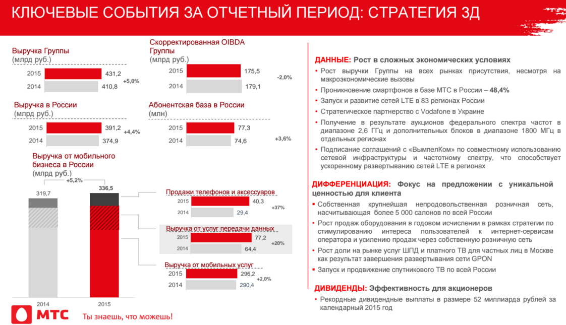 мтс чья компания какой. номер оператора мтс. услуги компании мтс. мтс (компания). мтс (компания).