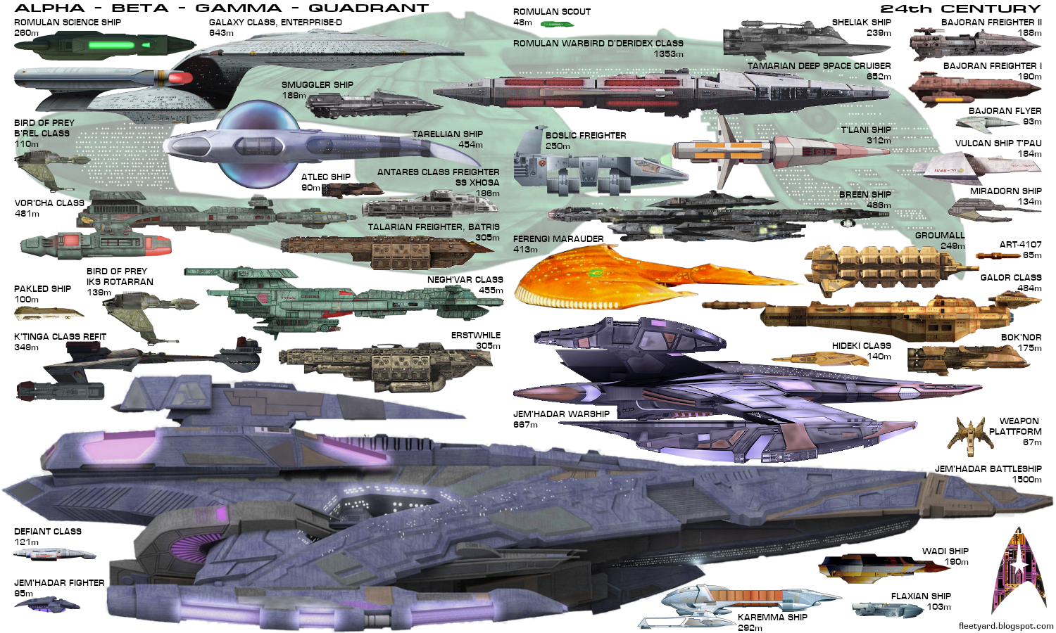 Model Ship Scale Chart