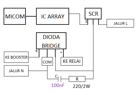 skema diagram mesin cuci otomatis - Aplikasi Praktis dari Pemahama...