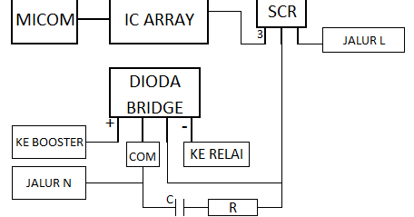 Dinamo Mesin Cuci Tidak Berputar Dan Error Fe Front