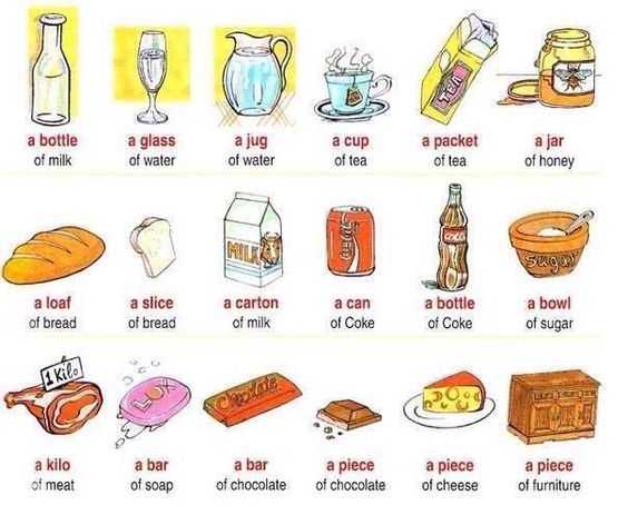 English Honori Garcia: Uncountable Nouns Partitives