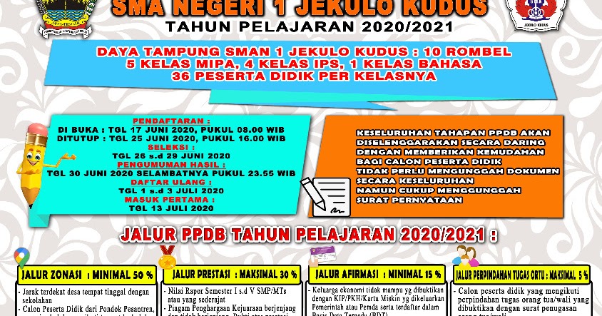 Ppdb Sman 1 Jekulo Kudus T P 2020 2021
