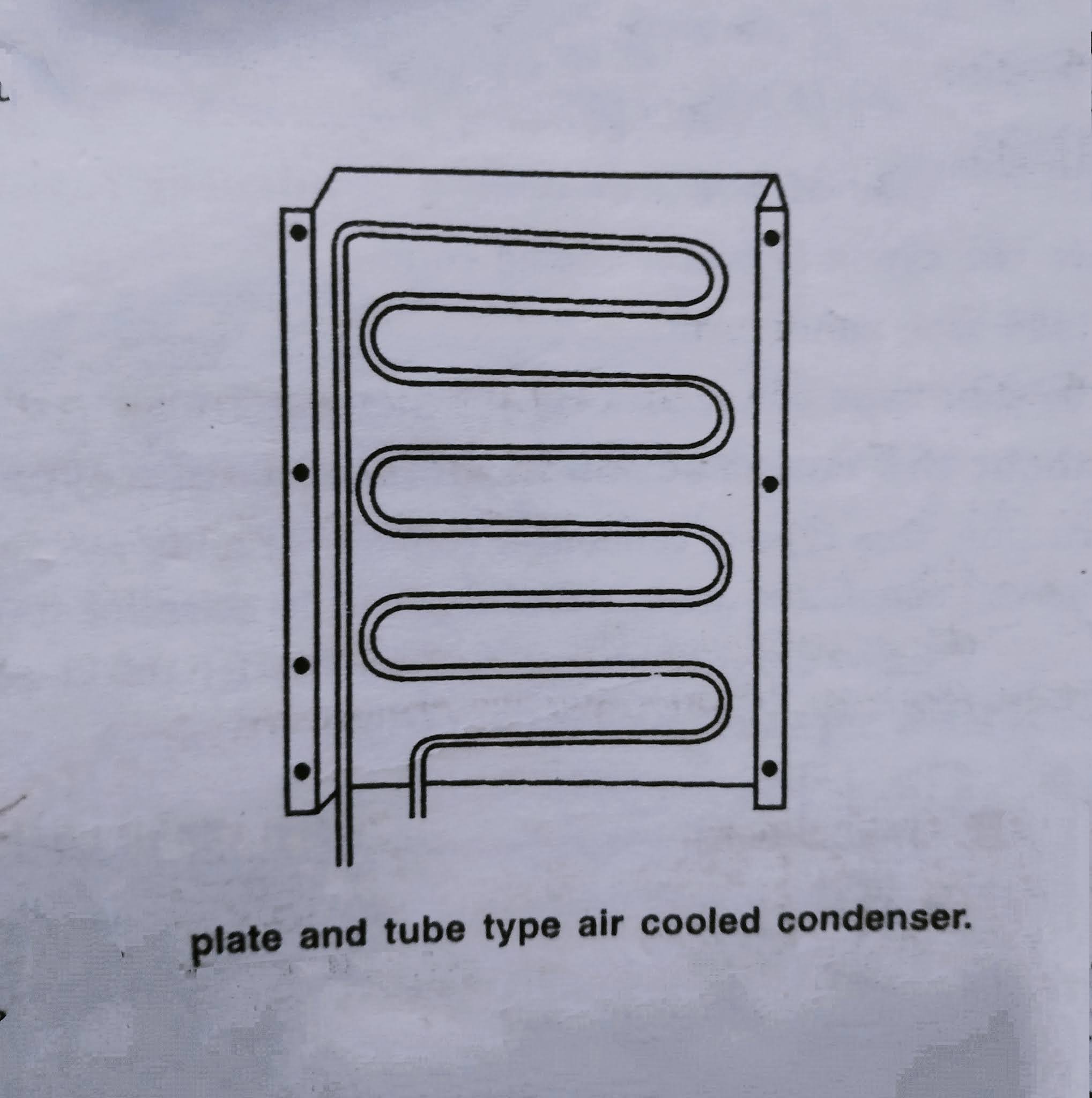 Types of construction in air cooled condenser and application of the air cooled condenser