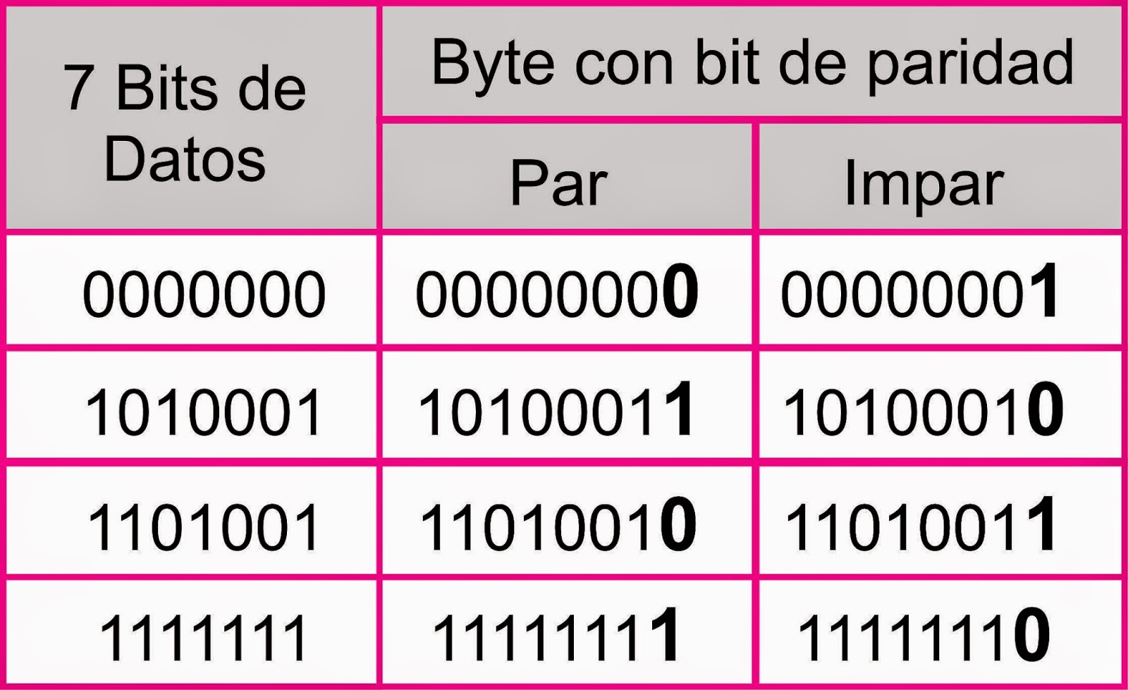 Arquitectura De Hardware: 2 Corte